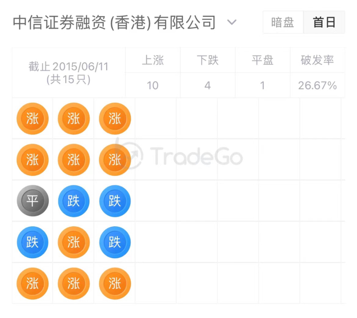 来源：LiveReport大数据