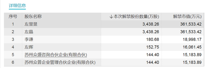 来源：Wind