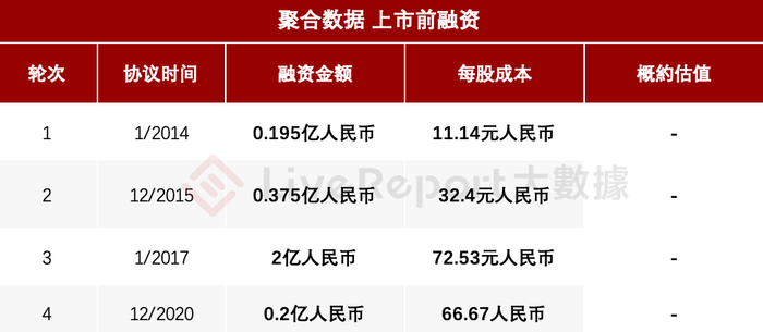 来源：LiveReport大数据