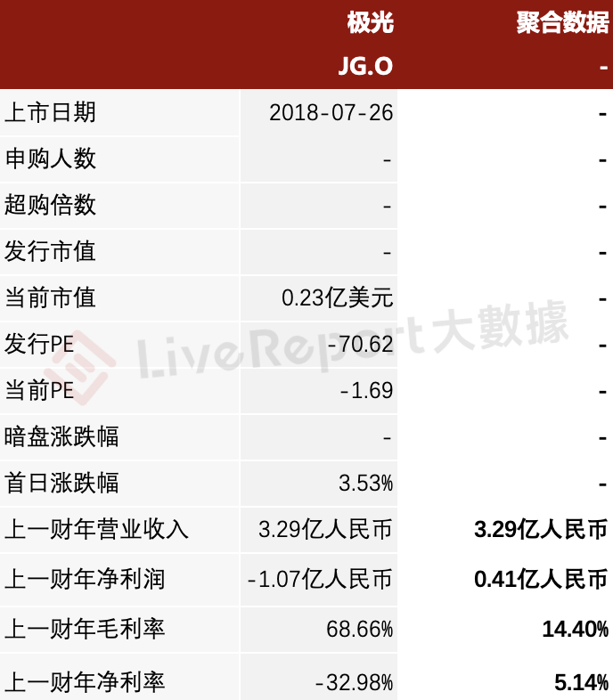 来源：LiveReport大数据