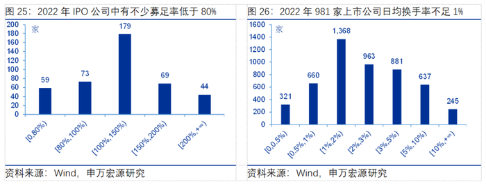 1．沪深交易所《股票上市规则》对上市公司形成交叉持股均做出限制