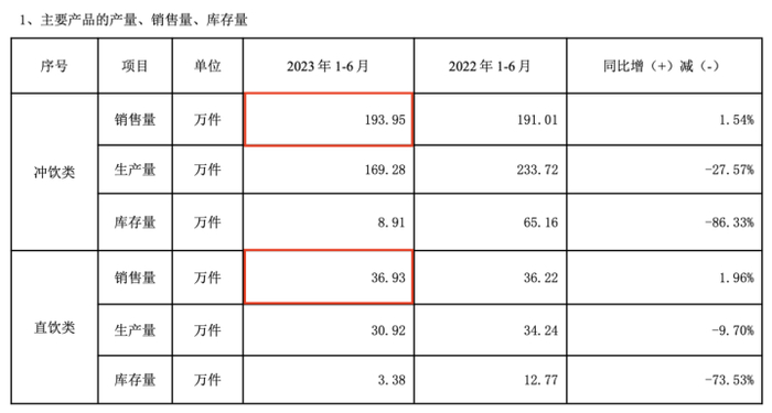 图源黑芝麻2023年半年报