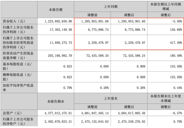 图源黑芝麻2023年半年报