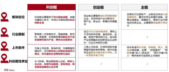 数据来源：WIND，交易所网站