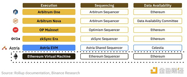 图 9：Astria发展集群的不同组成部分