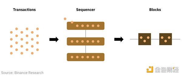 图 1：排序器的应用范围？