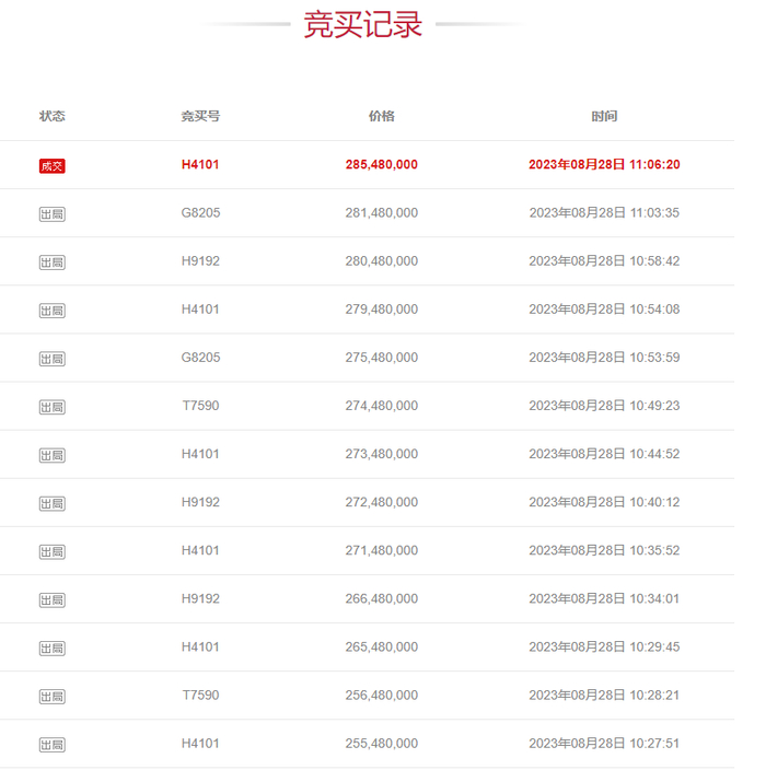 别墅竞拍出价达到30次（阿里法拍）