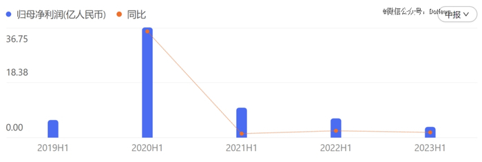 图源：昆仑万维财报