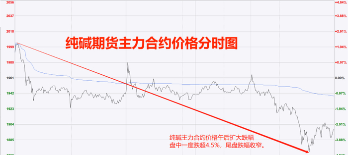 来源：文华财经