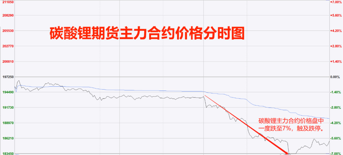 来源：文华财经
