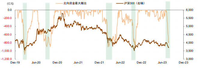 数据来源：Wind、中金公司