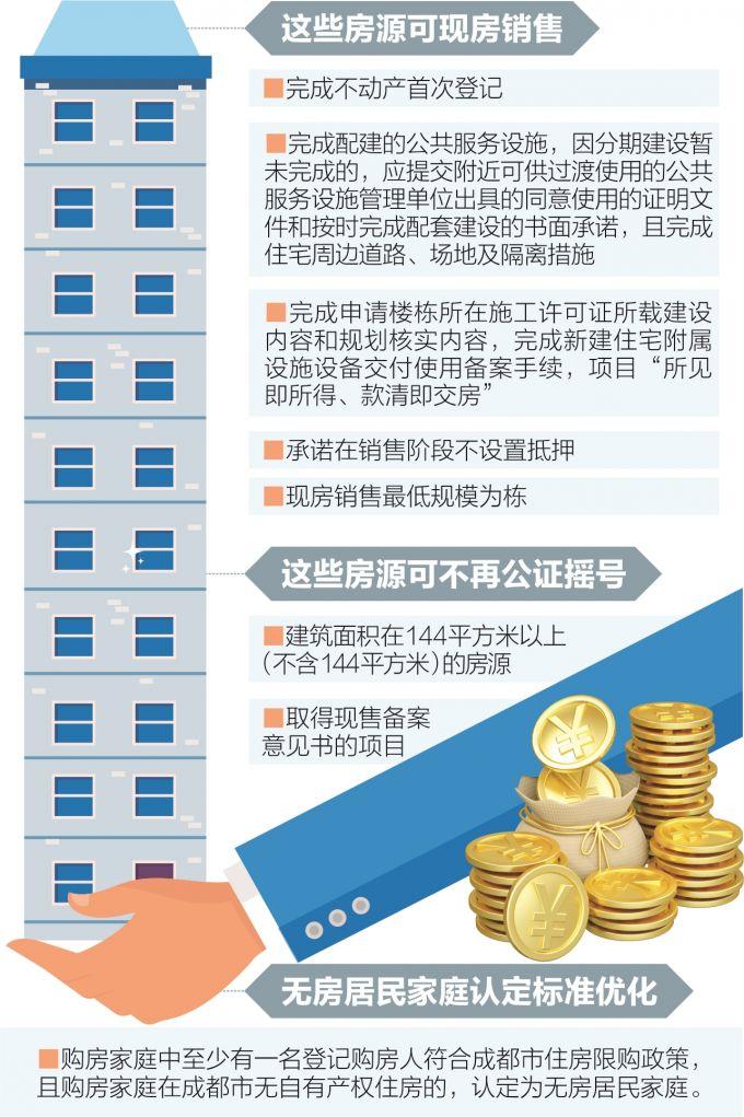 成都出台多项商品住房销售新规 支持商品住房现房销售 144平方米以上可不再公证摇号