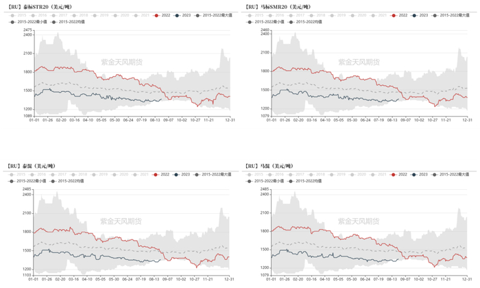 数据来源：隆众,紫金天风期货研究所