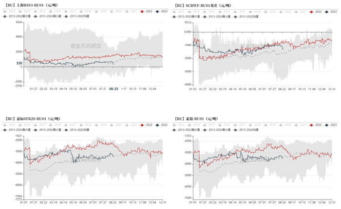 数据来源：隆众,紫金天风期货研究所