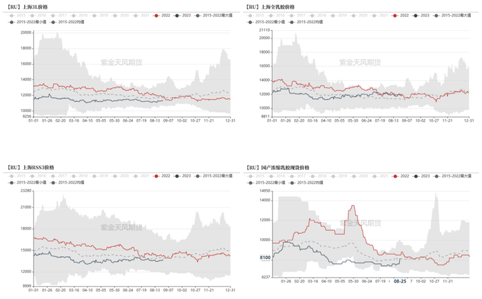 数据来源：隆众,紫金天风期货研究所