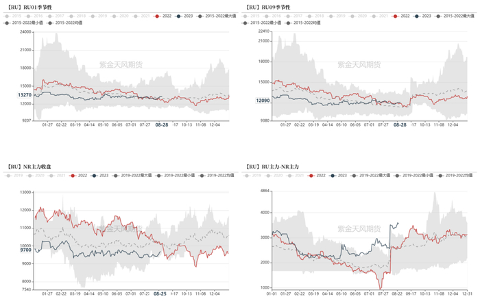 数据来源：隆众,紫金天风期货研究所