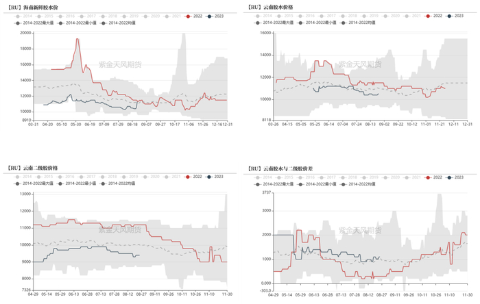 数据来源：QinRex,紫金天风期货研究所