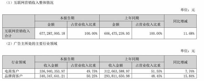 图片来源：值得买公告 