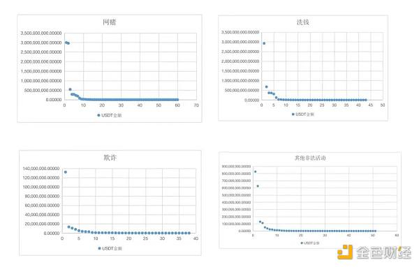 图：各交易平台（横轴）收取风险资金数据散点图