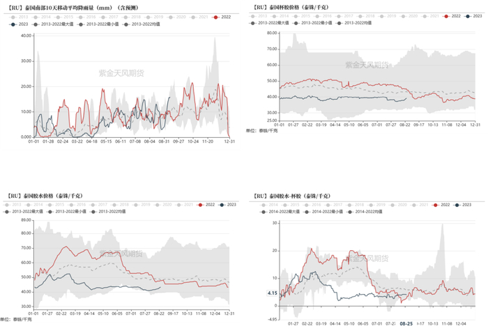 数据来源：隆众,紫金天风期货研究所