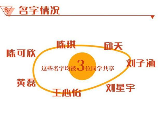 来源：浙江大学