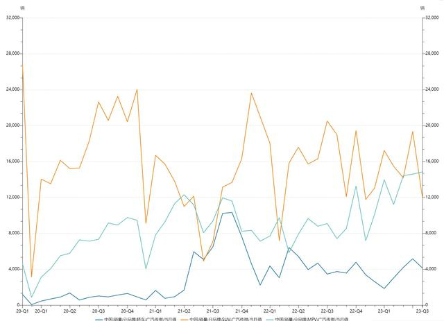 广汽传祺月销变化 制图/白昊天