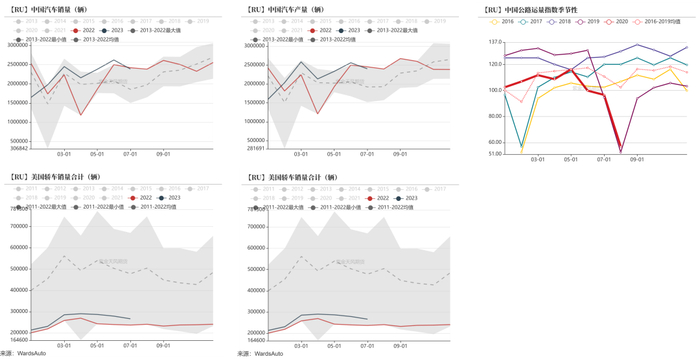 数据来源：隆众,紫金天风期货研究所