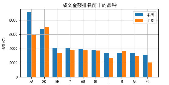 （数据来源：南华期货,Tushare）