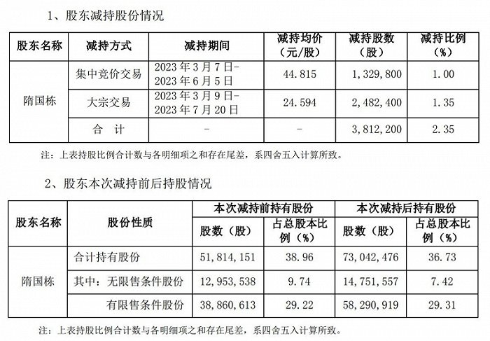 图片来源：值得买 