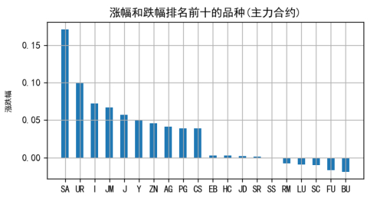 （数据来源：南华期货,Tushare）