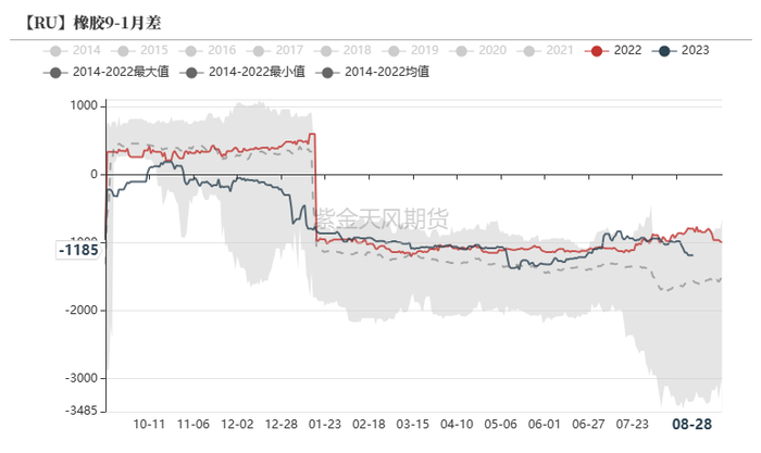 数据来源：隆众,紫金天风期货研究所