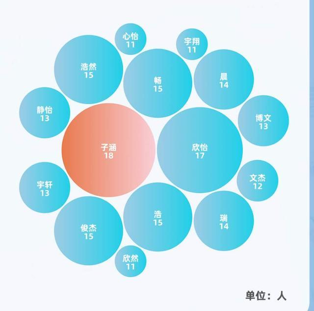 来源：武汉大学