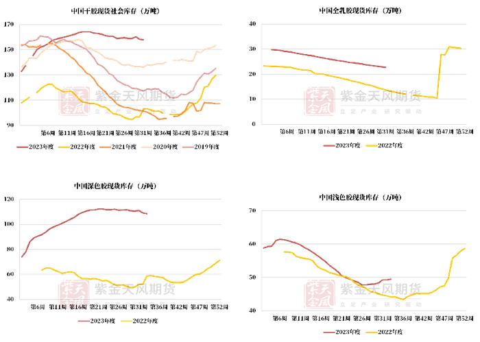 数据来源：隆众,紫金天风期货研究所