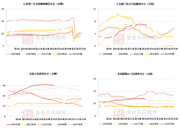数据来源：隆众,紫金天风期货研究所