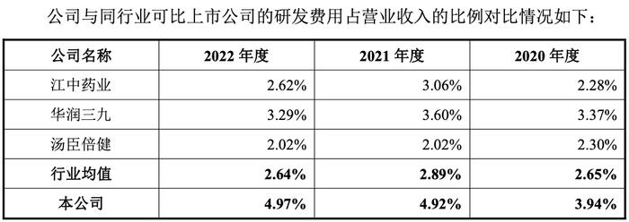 图/招股书