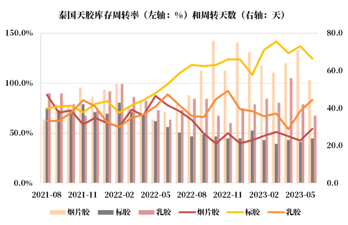 数据来源：隆众,紫金天风期货研究所