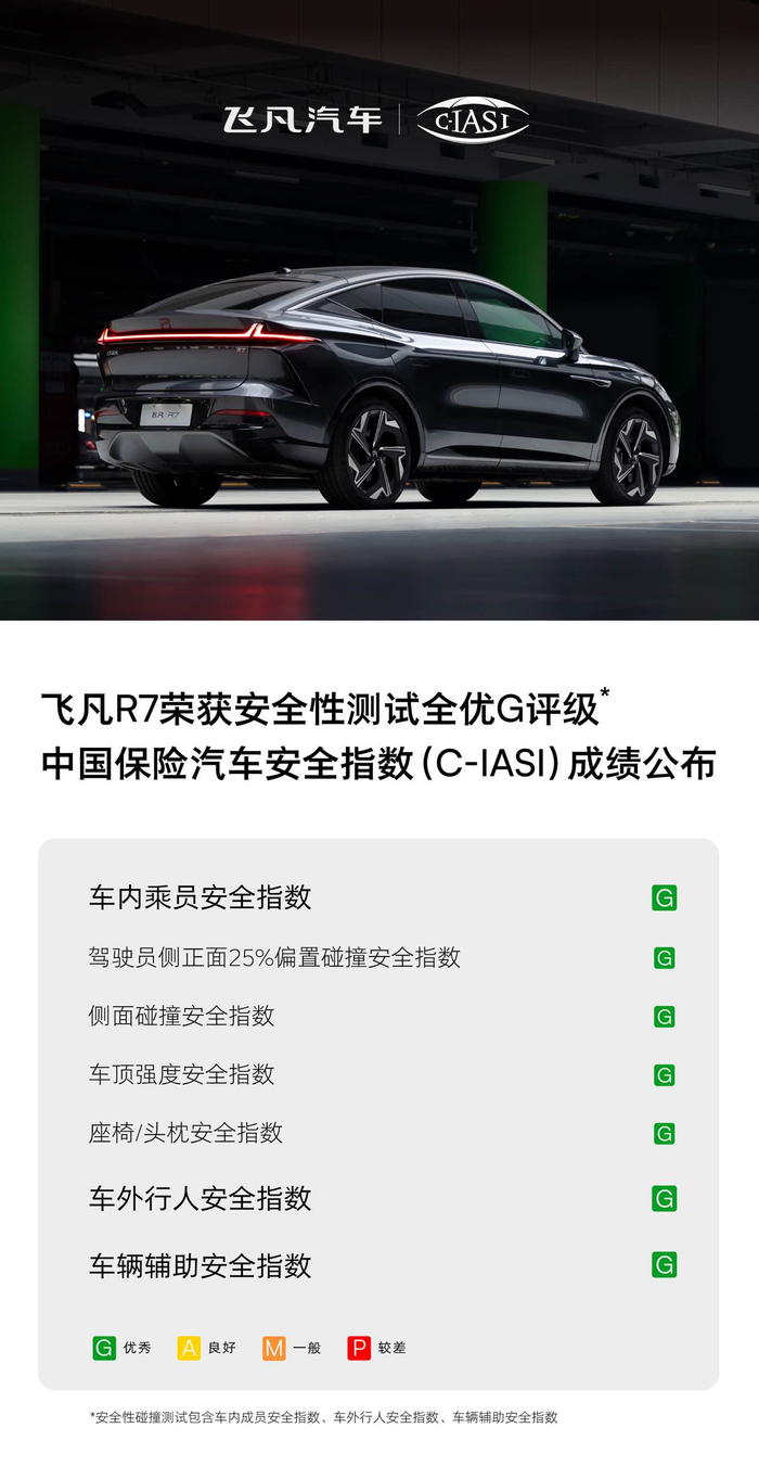 飞凡R7荣获中国保险汽车安全指数（C-IASI）GGGM评价。 飞凡汽车供图 华龙网发