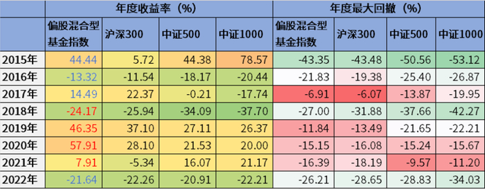 （数据来源：Wind）
