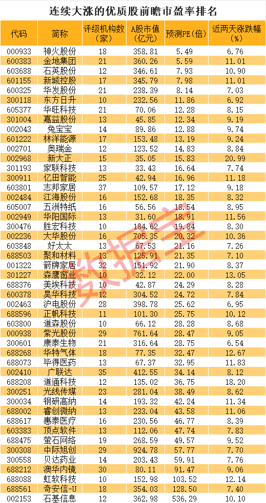 声明：数据宝所有资讯内容不构成投资建议，股市有风险，投资需谨慎。