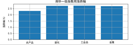 （数据来源：南华期货,Tushare）