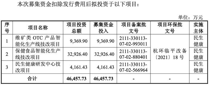 图/招股书