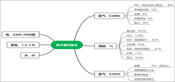 数据来源：公开资料