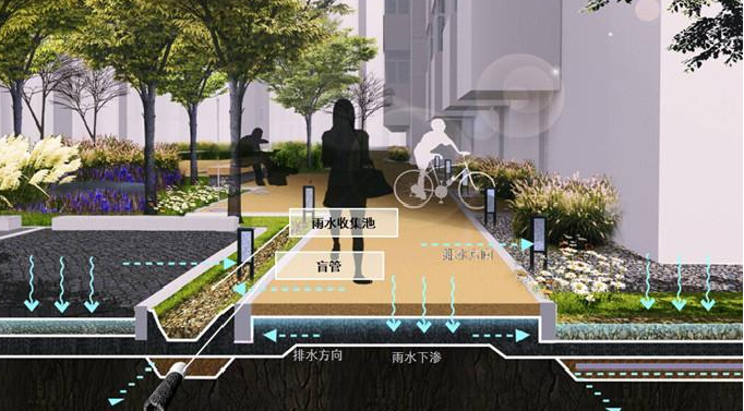 （海绵效果示意）