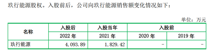 图片来源：第一轮问询函回复截图