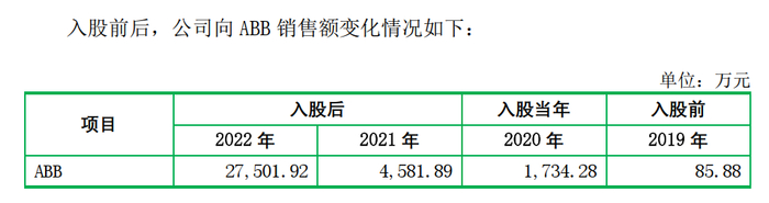 图片来源：第一轮问询函回复截图