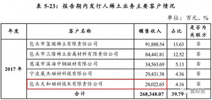 （截图来自北方稀土公告）