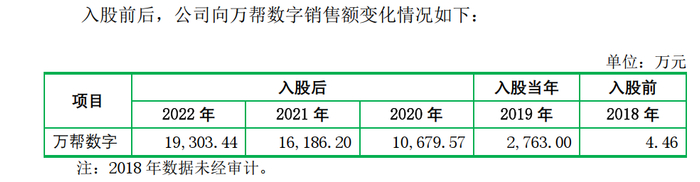 图片来源：第一轮问询函回复截图