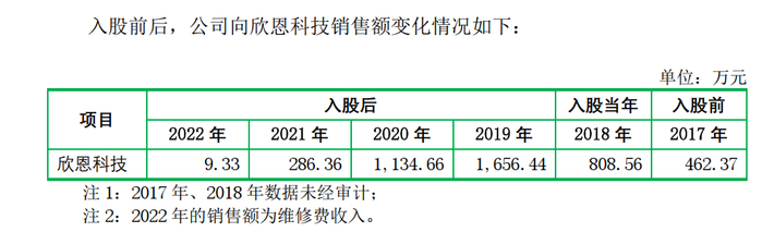 图片来源：第一轮问询函回复截图