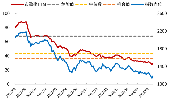 数据来源：Wind，统计区间2021.6.1-2023.8.29。