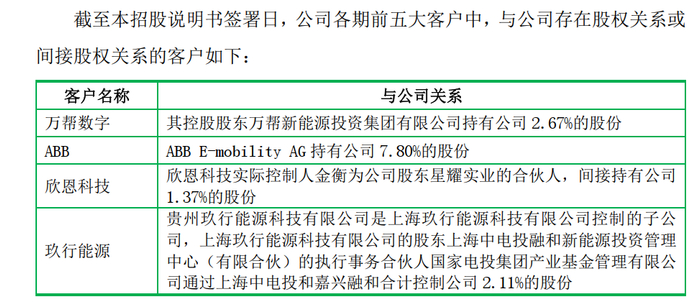 图片来源：招股书（上会稿）截图